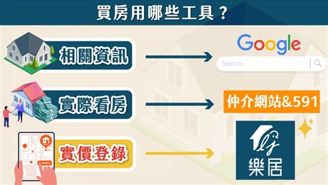 新手買房的八堂課|【新手買房的八堂課】第八堂 驗屋教戰手冊